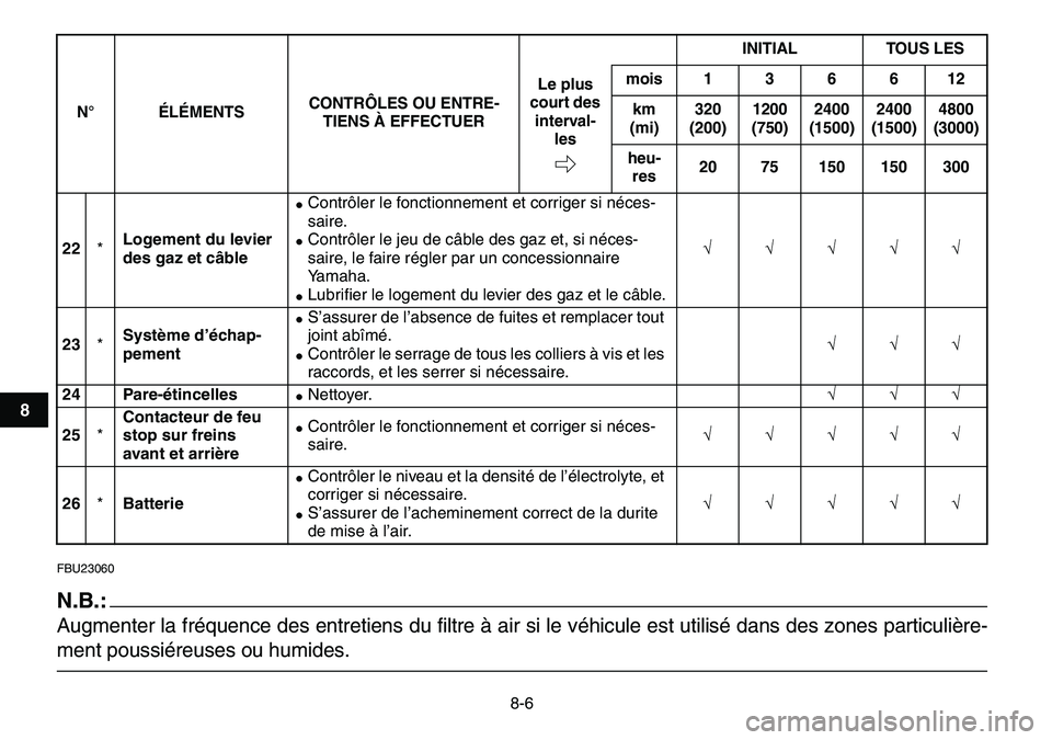 YAMAHA YFM80R 2007  Notices Demploi (in French)  
8-6 
1
2
3
4
5
6
78
9
10
11
 
FBU23060
N.B.:
 
Augmenter la fréquence des entretiens du filtre à air si le véhicule est utilisé dans des zones particulière- 
ment poussiéreuses ou humides. 
22