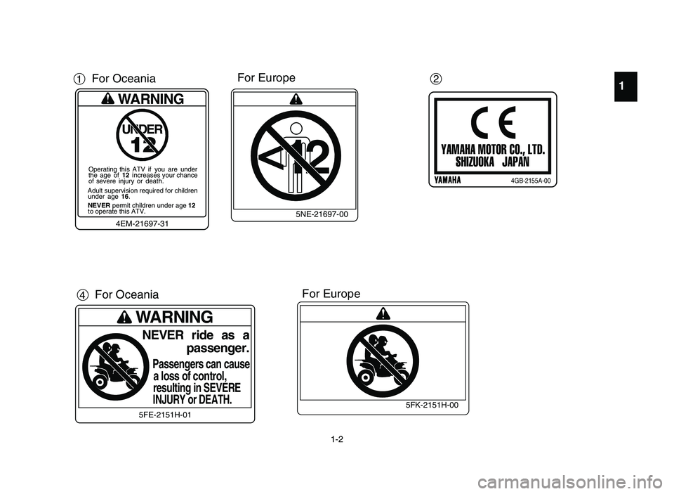 YAMAHA YFM80R 2006  Manuale de Empleo (in Spanish) 11For Oceania
q
5FK-2151H-00
4For OceaniaFor Europe
YAMAHA MOTOR CO., LTD.
SHIZUOKA   JAPAN
p4GB-2155A-00
2 For Europe
5FK-2151H-00
1-2
q
<12
5NE-21697-005NE-21697-00
qWARNING
UNDER
12
Operating this 