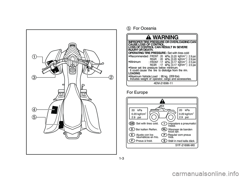 YAMAHA YFM80R 2006 Owners Manual 1-3
1
3
4
52
5For Oceania
q
GB
D
E
FI
NL
P
S Set with tires cold.
Bei kalten Reifen.
Ajuste con los
neumáticos en frío.
Pneus à froid.Impostare a pneumatici
freddi.
Wanneer de banden
koud zijn.
Reg YAMAHA YFM80R 2006 Owners Manual 1-3
1
3
4
52
5For Oceania
q
GB
D
E
FI
NL
P
S Set with tires cold.
Bei kalten Reifen.
Ajuste con los
neumáticos en frío.
Pneus à froid.Impostare a pneumatici
freddi.
Wanneer de banden
koud zijn.
Reg