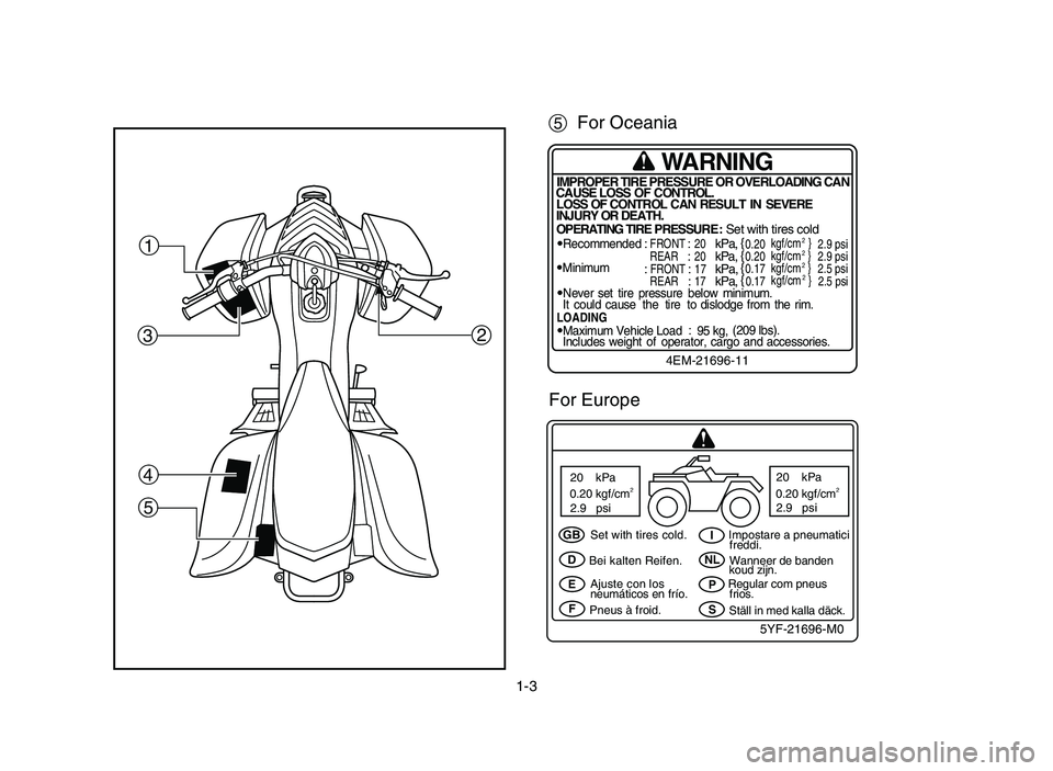 YAMAHA YFM80R 2006  Notices Demploi (in French) 1-3
1
3
4
52
5For Oceania
q
GB
D
E
FI
NL
P
S Set with tires cold.
Bei kalten Reifen.
Ajuste con los
neumáticos en frío.
Pneus à froid.Impostare a pneumatici
freddi.
Wanneer de banden
koud zijn.
Reg