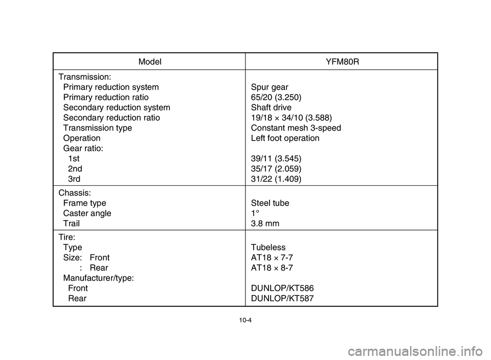 YAMAHA YFM80R 2006 Notices Demploi (in French) 10-4
Model YFM80R
Transmission:
Primary reduction system Spur gear
Primary reduction ratio 65/20 (3.250)
Secondary reduction system Shaft drive
Secondary reduction ratio 19/18 ×34/10 (3.588)
Transmis YAMAHA YFM80R 2006 Notices Demploi (in French) 10-4
Model YFM80R
Transmission:
Primary reduction system Spur gear
Primary reduction ratio 65/20 (3.250)
Secondary reduction system Shaft drive
Secondary reduction ratio 19/18 ×34/10 (3.588)
Transmis