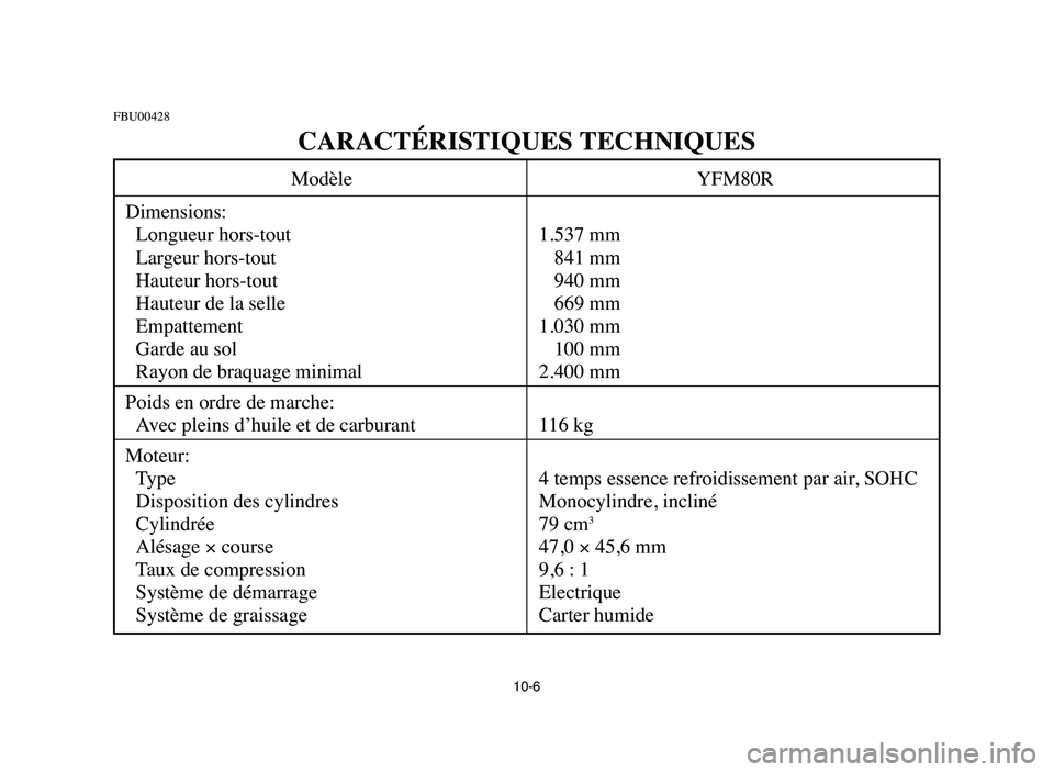 YAMAHA YFM80R 2006 Notices Demploi (in French) 10-6
FBU00428
CARACTÉRISTIQUES TECHNIQUES
Modèle YFM80R
Dimensions:
Longueur hors-tout 1.537 mm
Largeur hors-tout 841 mm
Hauteur hors-tout 940 mm
Hauteur de la selle 669 mm
Empattement 1.030 mm
Gard YAMAHA YFM80R 2006 Notices Demploi (in French) 10-6
FBU00428
CARACTÉRISTIQUES TECHNIQUES
Modèle YFM80R
Dimensions:
Longueur hors-tout 1.537 mm
Largeur hors-tout 841 mm
Hauteur hors-tout 940 mm
Hauteur de la selle 669 mm
Empattement 1.030 mm
Gard
