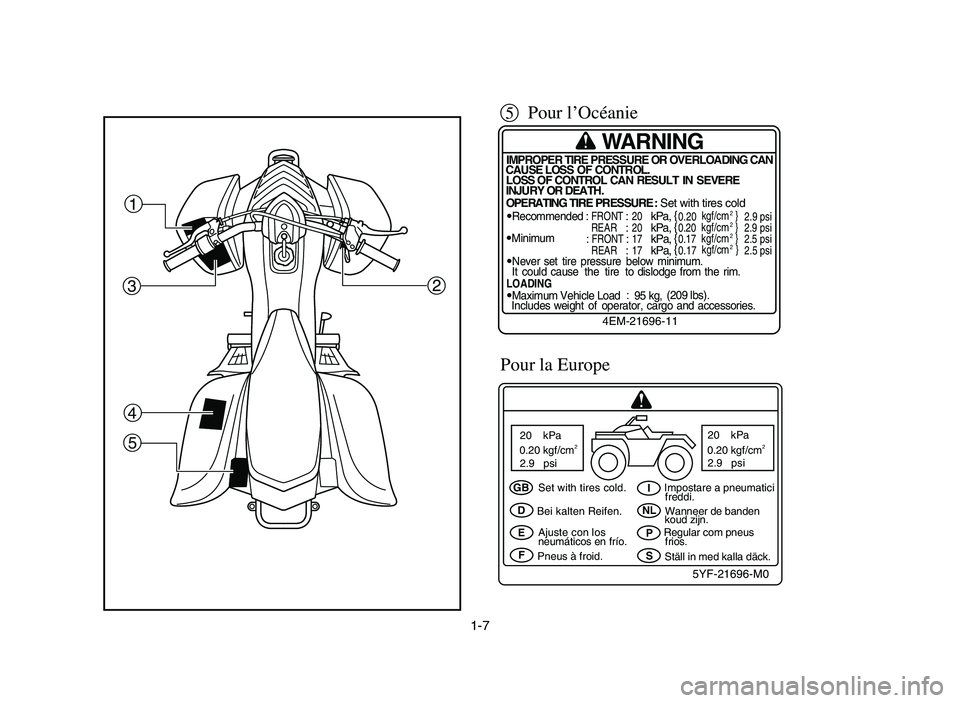 YAMAHA YFM80R 2006  Notices Demploi (in French) 1-7
1
3
4
52
5Pour l’Océanie
q
GB
D
E
FI
NL
P
S Set with tires cold.
Bei kalten Reifen.
Ajuste con los
neumáticos en frío.
Pneus à froid.Impostare a pneumatici
freddi.
Wanneer de banden
koud zij