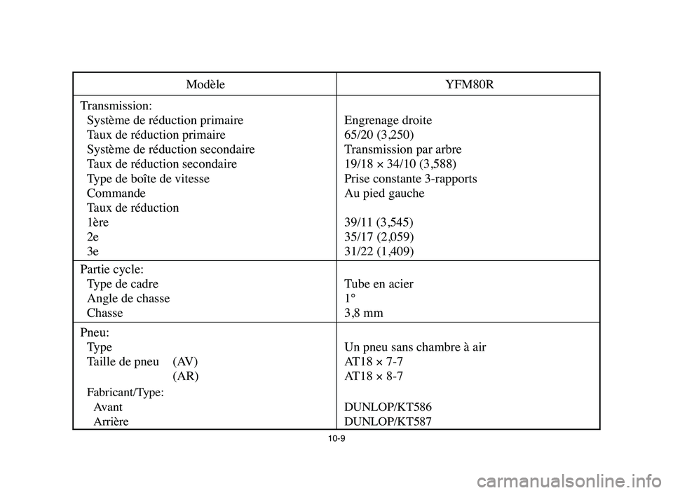 YAMAHA YFM80R 2006  Owners Manual 10-9
Modèle YFM80R
Transmission:
Système de réduction primaire Engrenage droite
Taux de réduction primaire 65/20 (3,250)
Système de réduction secondaire Transmission par arbre
Taux de réduction