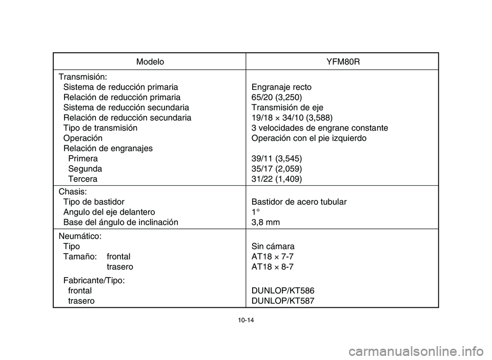 YAMAHA YFM80R 2006  Owners Manual 10-14
Modelo YFM80R
Transmisión:
Sistema de reducción primaria Engranaje recto
Relación de reducción primaria 65/20 (3,250)
Sistema de reducción secundaria Transmisión de eje
Relación de reducc