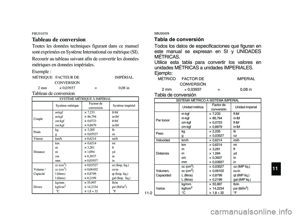 YAMAHA YFM80R 2006  Manuale de Empleo (in Spanish) 11-2
FBU01070
Tableau de conversion
SBU00429
Tabla de conversión
11
Toutes  les  données  techniques  figurant  dans  ce  manuel
sont exprimées en Système International ou métrique (SI).
Recourir