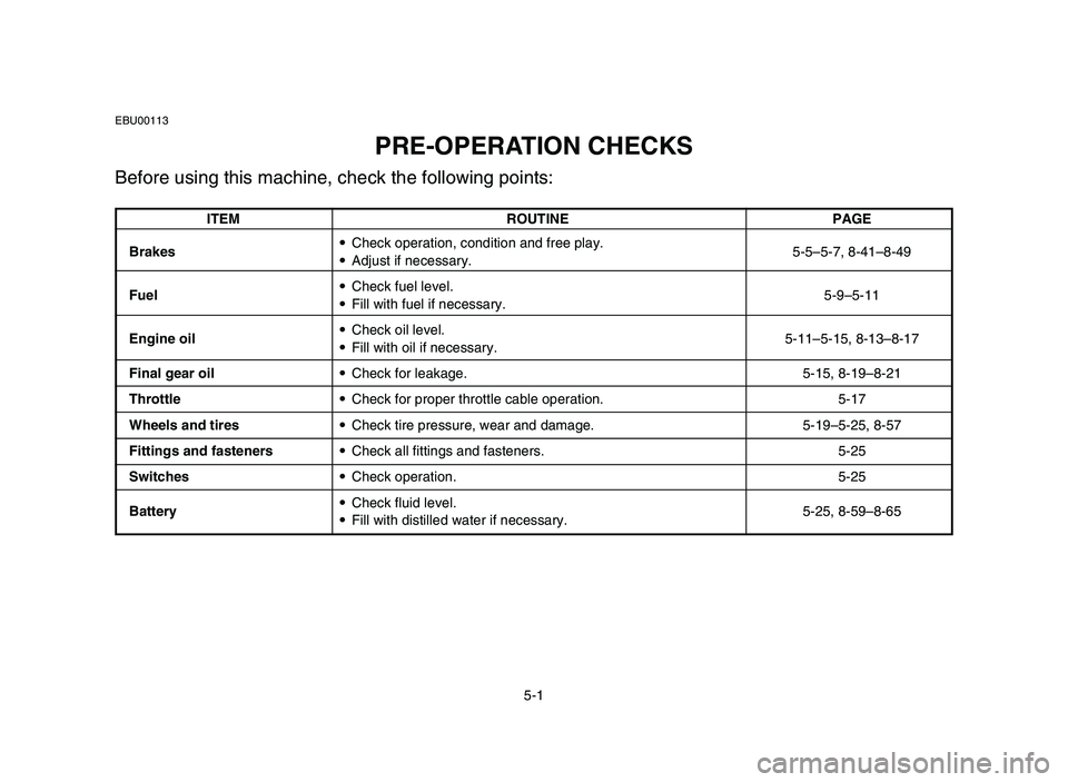 YAMAHA YFM80R 2006 Notices Demploi (in French) 5-1
EBU00113
PRE-OPERATION CHECKS
Before using this machine, check the following points:
ITEM ROUTINE PAGE
Brakes9Check operation, condition and free play.
5-5–5-7, 8-41–8-49
9Adjust if necessary. YAMAHA YFM80R 2006 Notices Demploi (in French) 5-1
EBU00113
PRE-OPERATION CHECKS
Before using this machine, check the following points:
ITEM ROUTINE PAGE
Brakes9Check operation, condition and free play.
5-5–5-7, 8-41–8-49
9Adjust if necessary.