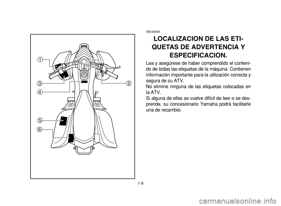 YAMAHA YFM80R 2003  Notices Demploi (in French) 1-9
SBU00464
LOCALIZACION DE LAS ETI-
QUETAS DE ADVERTENCIA Y
ESPECIFICACION.
Lea y asegúrese de haber comprendido el conteni-
do de todas las etiquetas de la máquina. Contienen
información importa