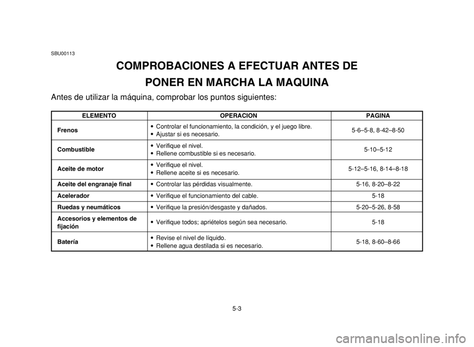 YAMAHA YFM80R 2003 Notices Demploi (in French) 5-3
SBU00113
COMPROBACIONES A EFECTUAR ANTES DE
PONER EN MARCHA LA MAQUINA
Antes de utilizar la máquina, comprobar los puntos siguientes:
ELEMENTO OPERACION PAGINA
Frenos9Controlar el funcionamiento, YAMAHA YFM80R 2003 Notices Demploi (in French) 5-3
SBU00113
COMPROBACIONES A EFECTUAR ANTES DE
PONER EN MARCHA LA MAQUINA
Antes de utilizar la máquina, comprobar los puntos siguientes:
ELEMENTO OPERACION PAGINA
Frenos9Controlar el funcionamiento,
