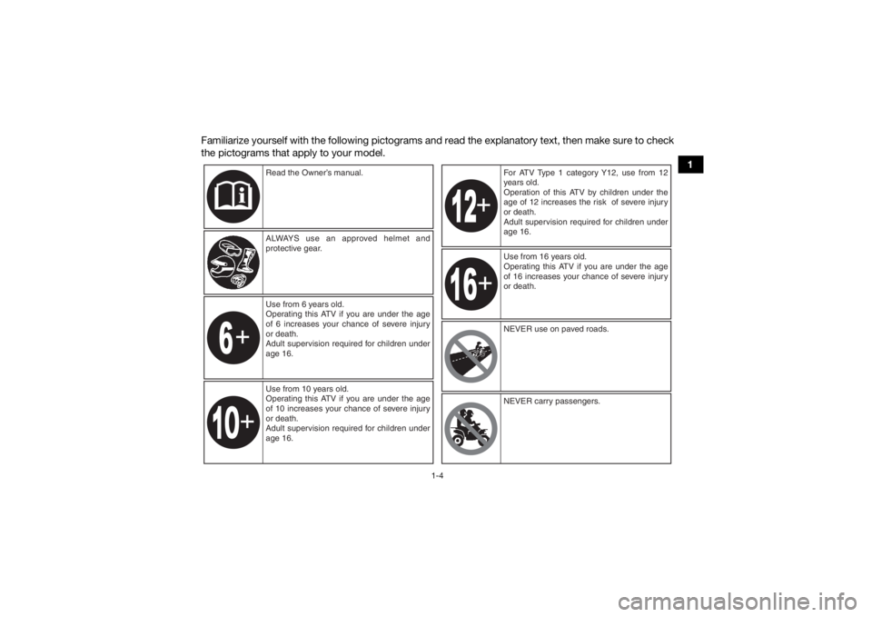 YAMAHA YFM90 2018 User Guide 1-4
1
Familiarize yourself with the following pictograms and read the explanatory text, then make sure to check
the pictograms that apply to your model.
Read the Owner’s manual.
ALWAYS use an approv YAMAHA YFM90 2018 User Guide 1-4
1
Familiarize yourself with the following pictograms and read the explanatory text, then make sure to check
the pictograms that apply to your model.
Read the Owner’s manual.
ALWAYS use an approv
