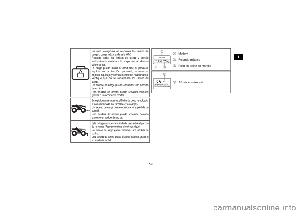 YAMAHA YFM90 2018 Manuale de Empleo (in Spanish) 1-6
1
******
*** kW *** kg1
23
YAMAHA MOTOR CO., LTD.
2500 SHINGAI, IWATA, JAPAN
****1
1
2
3 Modelo
Potencia máxima
Peso en orden de marcha
1 Año de construcción
Este pictograma muestra el límite YAMAHA YFM90 2018 Manuale de Empleo (in Spanish) 1-6
1
******
*** kW *** kg1
23
YAMAHA MOTOR CO., LTD.
2500 SHINGAI, IWATA, JAPAN
****1
1
2
3 Modelo
Potencia máxima
Peso en orden de marcha
1 Año de construcción
Este pictograma muestra el límite