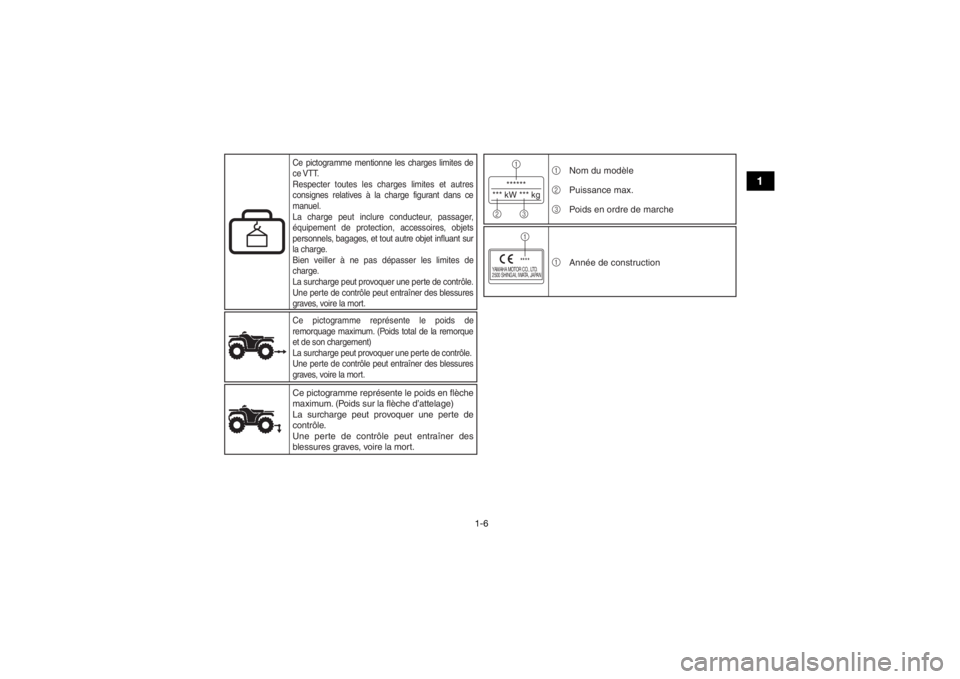 YAMAHA YFM90 2018 Notices Demploi (in French) 1-6
1
******
*** kW *** kg1
23
YAMAHA MOTOR CO., LTD.
2500 SHINGAI, IWATA, JAPAN
****1
1
2
3 Nom du modèle
Puissance max.
Poids en ordre de marche
1 Année de construction
Ce pictogramme représente YAMAHA YFM90 2018 Notices Demploi (in French) 1-6
1
******
*** kW *** kg1
23
YAMAHA MOTOR CO., LTD.
2500 SHINGAI, IWATA, JAPAN
****1
1
2
3 Nom du modèle
Puissance max.
Poids en ordre de marche
1 Année de construction
Ce pictogramme représente