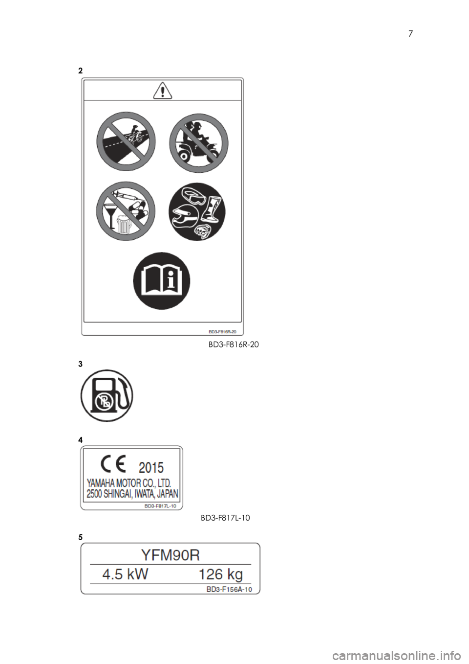 YAMAHA YFM90 2018 Instrukcja obsługi (in Polish) 7
2
BD3-F816R-20
3
4
BD3-F817L-10
5
YAMAHA YFM90 2018 Instrukcja obsługi (in Polish) 7
2
BD3-F816R-20
3
4
BD3-F817L-10
5