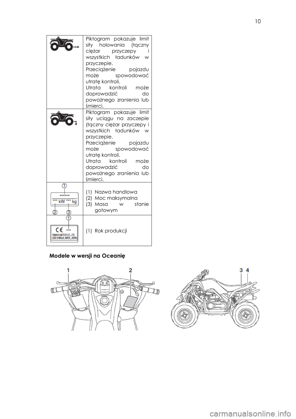 YAMAHA YFM90 2015  Instrukcja obsługi (in Polish)  10 
 
Piktogram pokazuje limit 
siły  holowania  (łączny 
ciężar  przyczepy  i 
wszystkich  ładunków  w 
przyczepie.  
Przeciążenie  pojazdu 
może  spowodować 
utratę kontroli.  
Utrata  