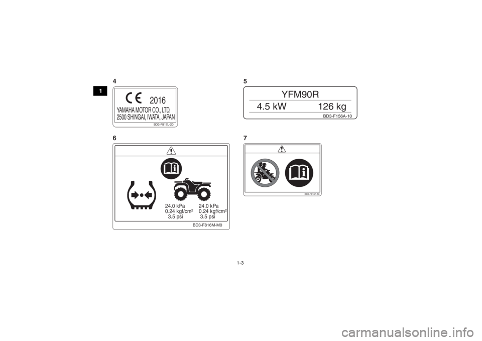 YAMAHA YFM90 2017 User Guide 1-3
1
  24.0 kPa
  0.24 kgf/cm²
    3.5 psi  24.0 kPa
  0.24 kgf/cm²
   3.5 psi
BD3-F816M-M0
BD3-F816P-50
BD3-F156A-10
YFM90R
4.5 kW 126 kg
BD3-F817L-20
YAMAHA MOTOR CO., LTD.
2500 SHINGAI, IWATA, J