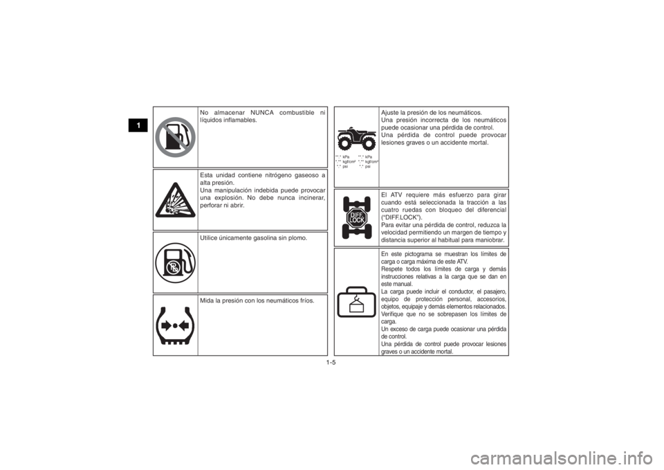 YAMAHA YFM90 2017 Manuale de Empleo (in Spanish) 1-5
1
**.* kPa
*.** kgf/cm²
*.* psi **.* kPa
*.** kgf/cm²
*.* psi
Esta unidad contiene nitrógeno gaseoso a
alta presión.
Una manipulación indebida puede provocar
una explosión. No d YAMAHA YFM90 2017 Manuale de Empleo (in Spanish) 1-5
1
**.* kPa
*.** kgf/cm²
*.* psi **.* kPa
*.** kgf/cm²
*.* psi
Esta unidad contiene nitrógeno gaseoso a
alta presión.
Una manipulación indebida puede provocar
una explosión. No d