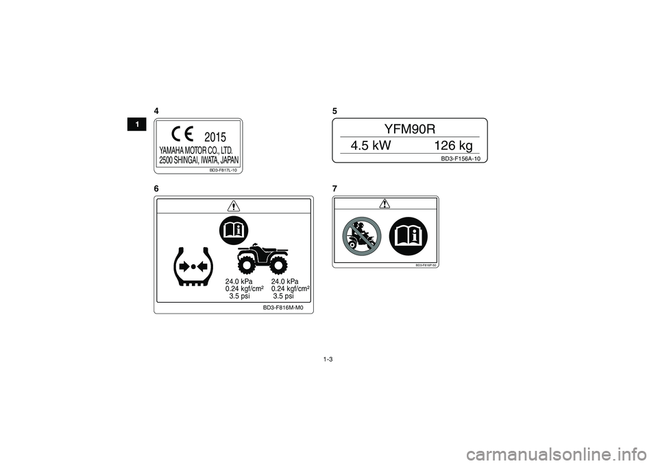 YAMAHA YFM90 2016 User Guide 1-3
1
  24.0 kPa
  0.24 kgf/cm²
    3.5 psi  24.0 kPa
  0.24 kgf/cm²
   3.5 psi
BD3-F816M-M0
BD3-F816P-50
BD3-F156A-10
YFM90R
4.5 kW 126 kg
BD3-F817L-10
YAMAHA MOTOR CO., LTD.
2500 SHINGAI, IWATA, J