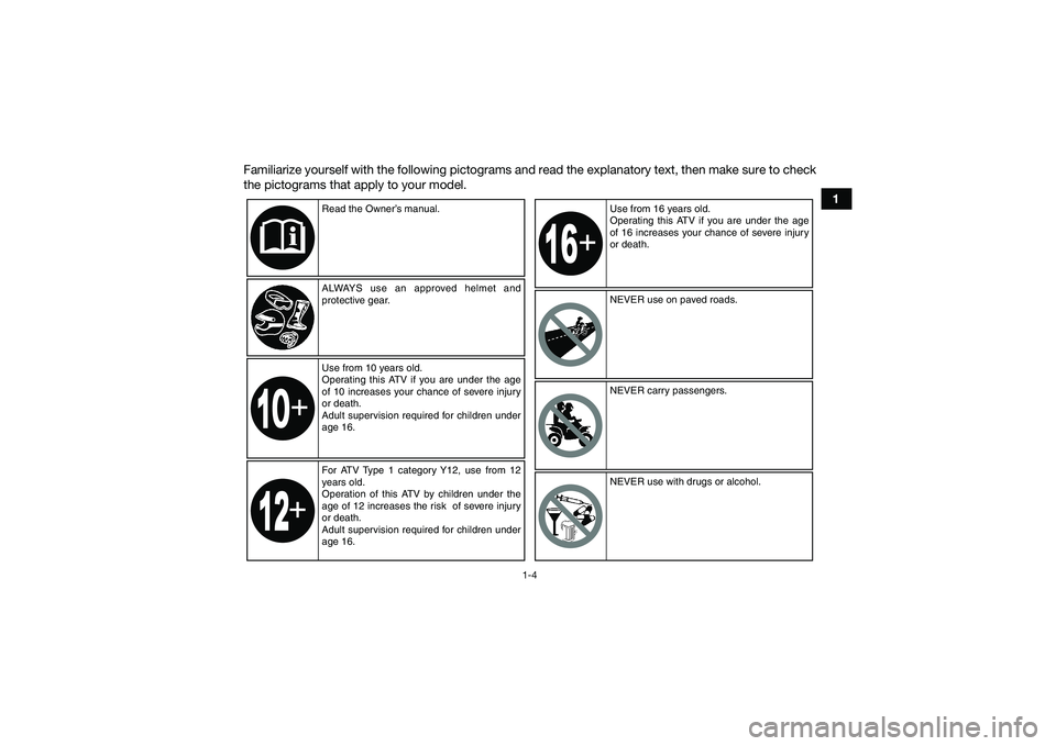 YAMAHA YFM90 2016 User Guide 1-4
1
Familiarize yourself with the following pictograms and read the explanatory text, then make sure to check
the pictograms that apply to your model.
Read the Owner’s manual.
ALWAYS use an approv