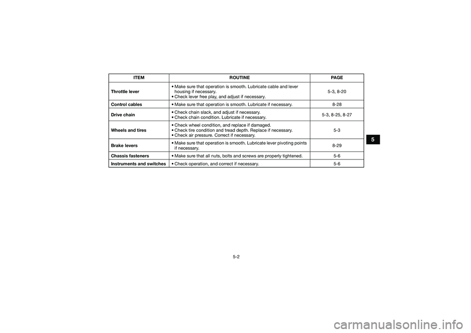 YAMAHA YFM90 2016 Service Manual 5-2
5
Throttle lever• Make sure that operation is smooth. Lubricate cable and lever
housing if necessary.
• Check lever free play, and adjust if necessary. 5-3, 8-20
Control cables • Make sure YAMAHA YFM90 2016 Service Manual 5-2
5
Throttle lever• Make sure that operation is smooth. Lubricate cable and lever
housing if necessary.
• Check lever free play, and adjust if necessary. 5-3, 8-20
Control cables • Make sure