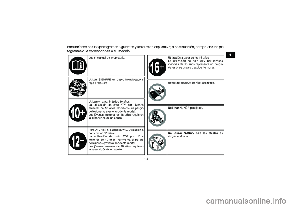 YAMAHA YFM90 2016  Manuale de Empleo (in Spanish) 1-4
1
Familiarícese con los pictogramas siguientes y lea el texto explicativo; a continuación, compruebe los pic-
togramas que corresponden a su modelo.
Lea el manual del propietario.
Utilizar SIEMP