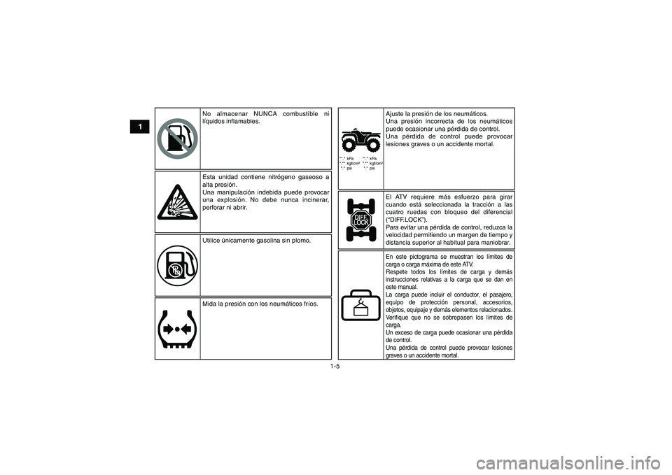 YAMAHA YFM90 2016  Manuale de Empleo (in Spanish) 1-5
1
 
**.* kPa
  *.** kgf/cm²
 *.*  psi  **.* kPa
  *.** kgf/cm²
 *.*  psi
Esta unidad contiene nitrógeno gaseoso a 
alta presión.
Una manipulación indebida puede provocar 
una explosión. No d