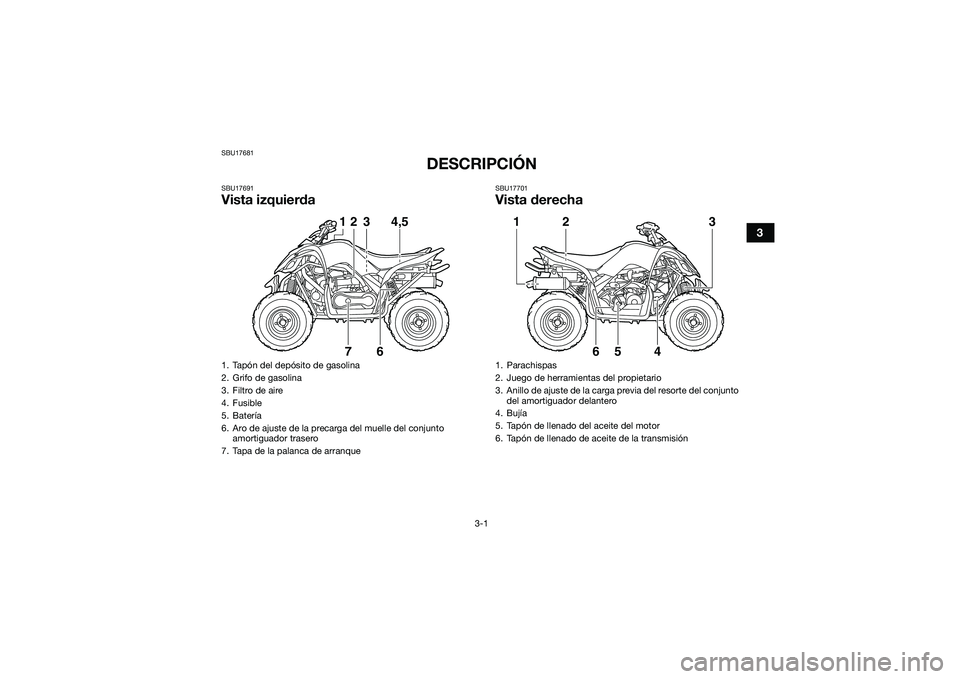 YAMAHA YFM90 2016  Manuale de Empleo (in Spanish) 3-1
3
SBU17681
DESCRIPCIÓN
SBU17691Vista izquierda
SBU17701Vista derecha
1. Tapón del depósito de gasolina
2. Grifo de gasolina
3. Filtro de aire
4. Fusible
5. Batería
6. Aro de ajuste de la preca