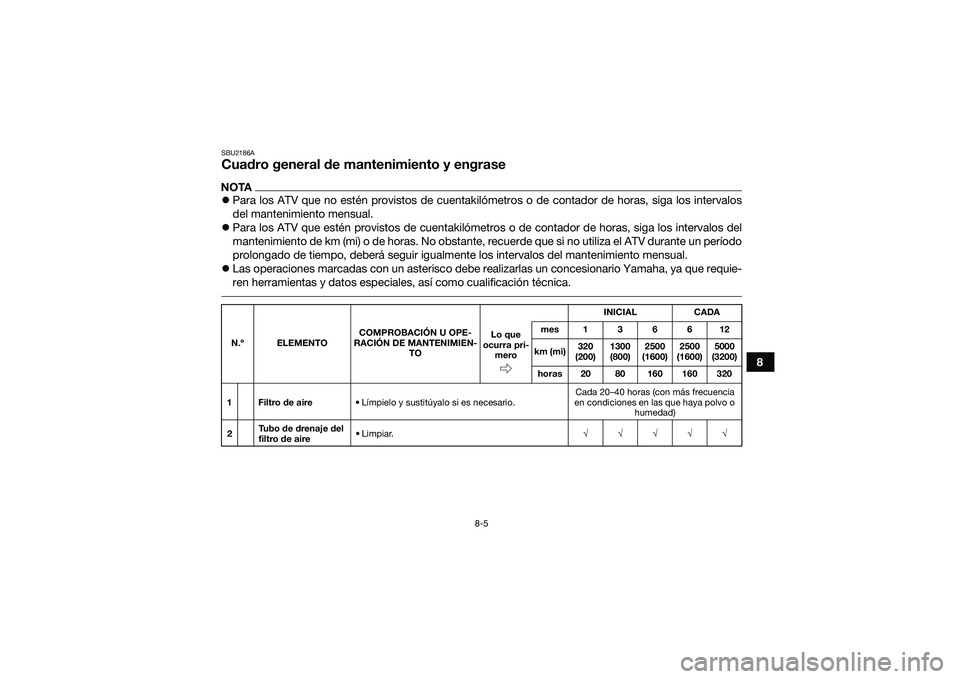 YAMAHA YFM90 2016 Manuale de Empleo (in Spanish) 8-5
8
SBU2186ACuadro general de mantenimiento y engraseNOTAPara los ATV que no estén provistos de cuentakilómetros o de contador de horas, siga los intervalos
del mantenimiento mensual.
Para YAMAHA YFM90 2016 Manuale de Empleo (in Spanish) 8-5
8
SBU2186ACuadro general de mantenimiento y engraseNOTAPara los ATV que no estén provistos de cuentakilómetros o de contador de horas, siga los intervalos
del mantenimiento mensual.
Para
