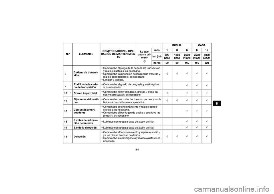 YAMAHA YFM90 2016 Manuale de Empleo (in Spanish) 8-7
8
8Cadena de transmi-
sión • Compruebe el juego de la cadena de transmisión
y realice ajustes si es necesario.
• Compruebe la alineación de las ruedas traseras y realice correcciones si e YAMAHA YFM90 2016 Manuale de Empleo (in Spanish) 8-7
8
8Cadena de transmi-
sión • Compruebe el juego de la cadena de transmisión
y realice ajustes si es necesario.
• Compruebe la alineación de las ruedas traseras y realice correcciones si e