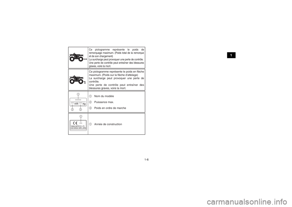 YAMAHA YFM90 2016 Notices Demploi (in French) 1-6
1
******
*** kW *** kg1
23
YAMAHA MOTOR CO., LTD.
2500 SHINGAI, IWATA, JAPAN
****1
1
2
3 Nom du modèle
Puissance max.
Poids en ordre de marche
1 Année de constructionCe pictogramme représente l YAMAHA YFM90 2016 Notices Demploi (in French) 1-6
1
******
*** kW *** kg1
23
YAMAHA MOTOR CO., LTD.
2500 SHINGAI, IWATA, JAPAN
****1
1
2
3 Nom du modèle
Puissance max.
Poids en ordre de marche
1 Année de constructionCe pictogramme représente l