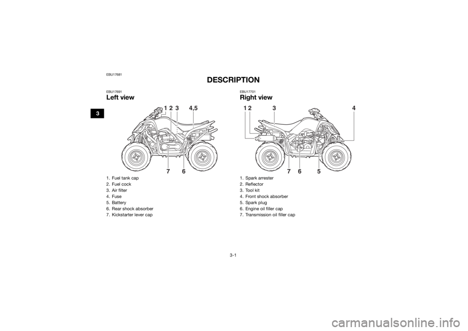 YAMAHA YFM90R 2020 Owners Manual 3-1
3
EBU17681
DESCRIPTION
EBU17691Left view
EBU17701Right view
1. Fuel tank cap
2. Fuel cock
3. Air filter
4. Fuse
5. Battery
6. Rear shock absorber
7. Kickstarter lever cap
1 2 3 4,576
1. Spark arre YAMAHA YFM90R 2020 Owners Manual 3-1
3
EBU17681
DESCRIPTION
EBU17691Left view
EBU17701Right view
1. Fuel tank cap
2. Fuel cock
3. Air filter
4. Fuse
5. Battery
6. Rear shock absorber
7. Kickstarter lever cap
1 2 3 4,576
1. Spark arre