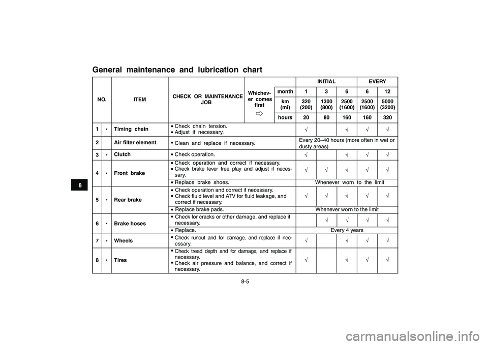 YAMAHA YFM90R 2009 Manual PDF 8-5
General  maintenance  and  lubrication  chart NO.ITEM CHECK  OR  MAINTENANCE 
JOB INITIAL
EVERY
Whichev- er  comes  �rst month 1 3 6 6 12
km
(mi) 320
(200) 1300
(800) 2500
(1600) 2500
(1600) 5000

