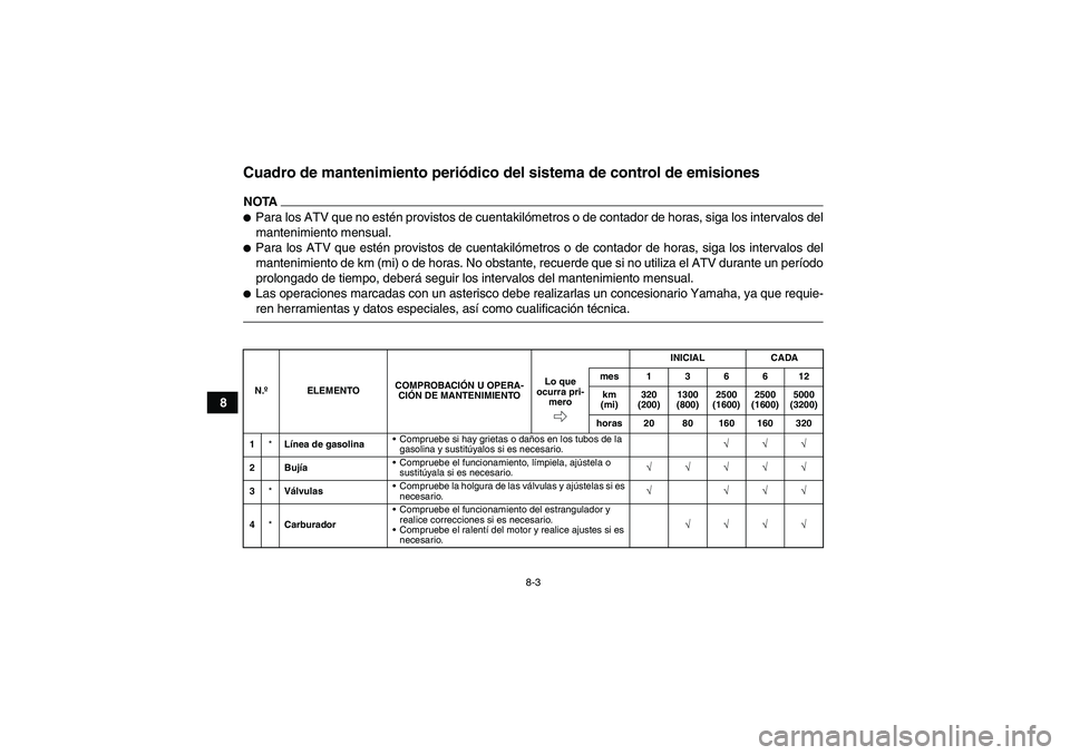 YAMAHA YFM90R 2009  Manuale de Empleo (in Spanish) 8-3
8
Cuadro de mantenimiento periódico del sistema de control de emisionesNOTAPara los ATV que no estén provistos de cuentakilómetros o de contador de horas, siga los intervalos del
mantenimiento