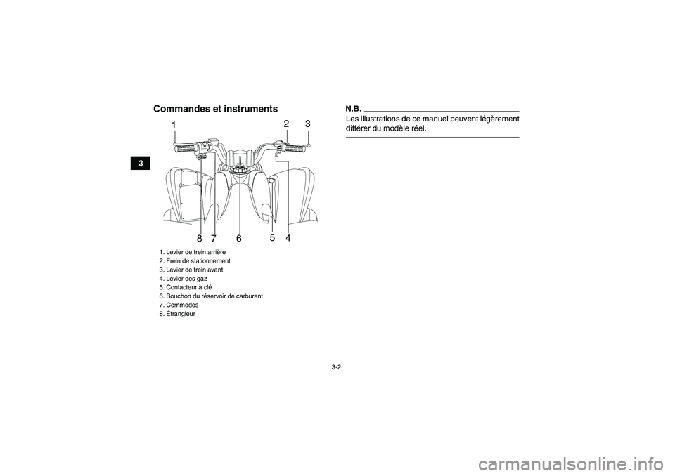 YAMAHA YFM90R 2009  Notices Demploi (in French) 3-2
3
Commandes et instruments
N.B.Les illustrations de ce manuel peuvent lég èrement
diffé rer du mod èle r éel.
1. Levier de frein arri ère
2. Frein de stationnement
3. Levier de frein avant
4