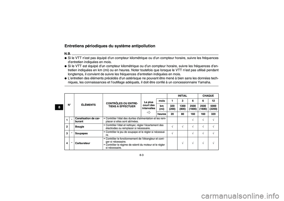 YAMAHA YFM90R 2009  Notices Demploi (in French) 8-3
8
Entretiens périodiques du syst ème antipollutionN.B.Si le VTT n ’est pas  équip é d ’un compteur kilom étrique ou d ’un compteur horaire, suivre les fr équences
d ’entretien indiq