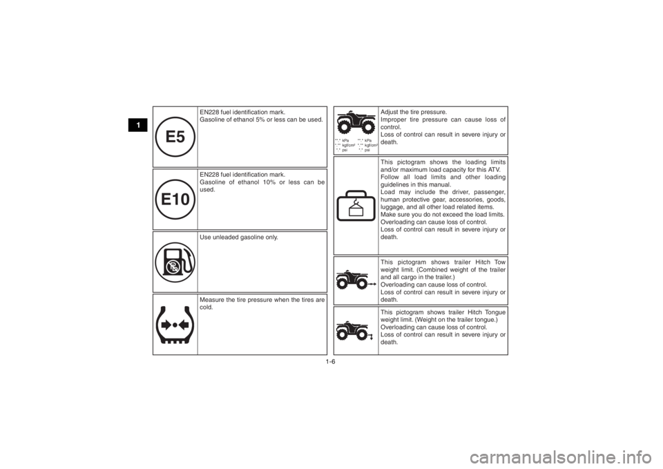 YAMAHA YFZ450 2019 Owners Manual 1-6
1
E10E5
**.* kPa
*.** kgf/cm²
*.* psi **.* kPa
*.** kgf/cm²
*.* psi
This pictogram shows trailer Hitch Tow
weight limit. (Combined weight of the trailer
and all cargo in the trailer YAMAHA YFZ450 2019 Owners Manual 1-6
1
E10E5
**.* kPa
*.** kgf/cm²
*.* psi **.* kPa
*.** kgf/cm²
*.* psi
This pictogram shows trailer Hitch Tow
weight limit. (Combined weight of the trailer
and all cargo in the trailer