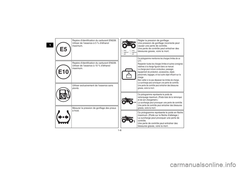 YAMAHA YFZ450 2019 Notices Demploi (in French) 1-6
1
E10E5
**.* kPa
*.** kgf/cm²
*.* psi **.* kPa
*.** kgf/cm²
*.* psi
Ce pictogramme représente le poids de
remorquage maximum. (Poids total de la remorque
et de son chargement.)
La YAMAHA YFZ450 2019 Notices Demploi (in French) 1-6
1
E10E5
**.* kPa
*.** kgf/cm²
*.* psi **.* kPa
*.** kgf/cm²
*.* psi
Ce pictogramme représente le poids de
remorquage maximum. (Poids total de la remorque
et de son chargement.)
La