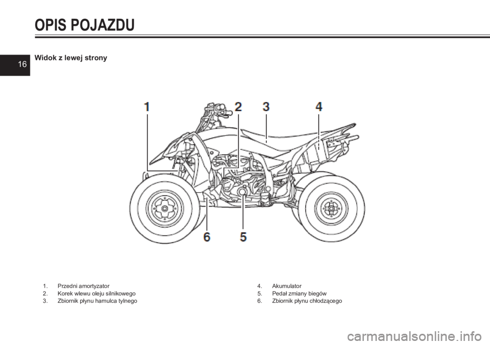 YAMAHA YFZ450 2017 Instrukcja obsługi (in Polish) 16Widok z lewej strony
OPIS POJAZDU
1. Przedni amortyzator2. Korek wlewu oleju silnikowego3. Zbiornik płynu hamulca tylnego
4. Akumulator5. Pedał zmiany biegów6. Zbiornik płynu chłodzącego YAMAHA YFZ450 2017 Instrukcja obsługi (in Polish) 16Widok z lewej strony
OPIS POJAZDU
1. Przedni amortyzator2. Korek wlewu oleju silnikowego3. Zbiornik płynu hamulca tylnego
4. Akumulator5. Pedał zmiany biegów6. Zbiornik płynu chłodzącego