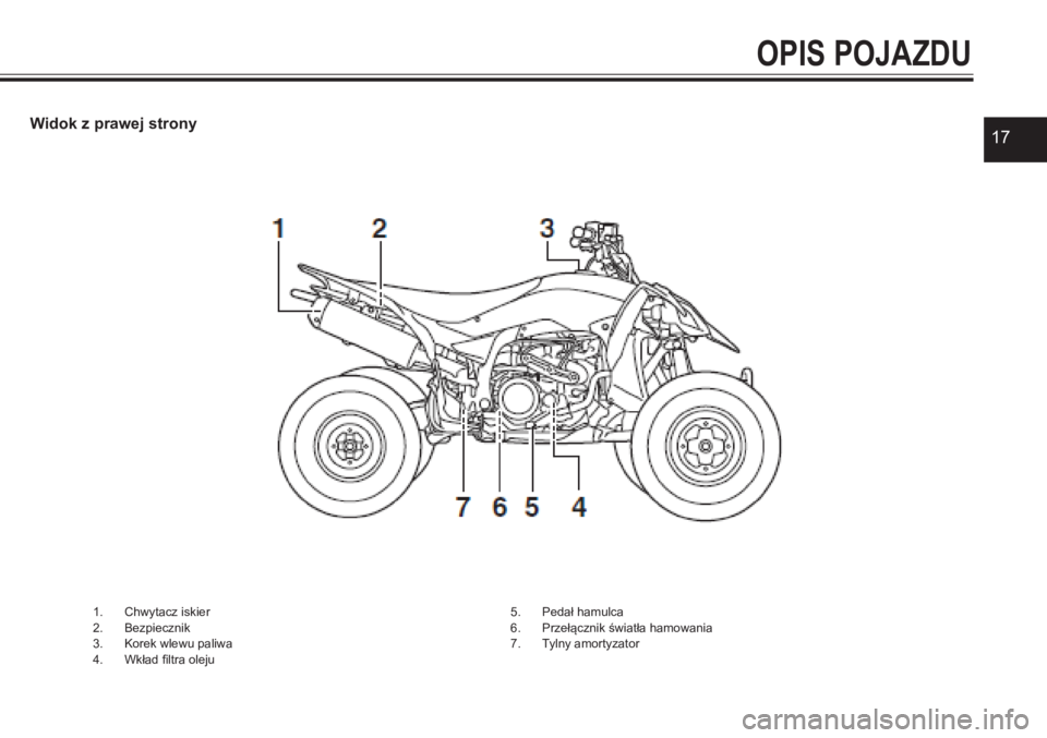 YAMAHA YFZ450 2017 Instrukcja obsługi (in Polish) 17
4. Akumulator5. Pedał zmiany biegów6. Zbiornik płynu chłodzącego
OPIS POJAZDU
Widok z prawej strony
1. Chwytacz iskier 2. Bezpiecznik3. Korek wlewu paliwa4. Wkład filtra oleju
5. Pedał hamul YAMAHA YFZ450 2017 Instrukcja obsługi (in Polish) 17
4. Akumulator5. Pedał zmiany biegów6. Zbiornik płynu chłodzącego
OPIS POJAZDU
Widok z prawej strony
1. Chwytacz iskier 2. Bezpiecznik3. Korek wlewu paliwa4. Wkład filtra oleju
5. Pedał hamul