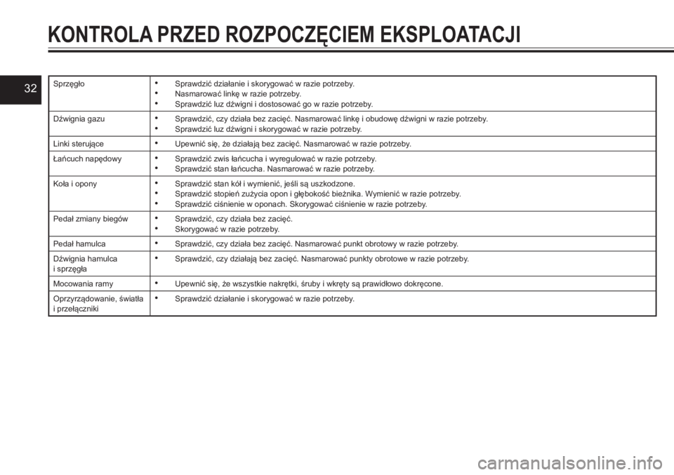 YAMAHA YFZ450 2017 Instrukcja obsługi (in Polish) 32Sprzęgło• Sprawdzić działanie i skorygować w razie potrzeby.• Nasmarować linkę w razie potrzeby.• Sprawdzić luz dźwigni i dostosować go w razie potrzeby.
Dźwignia gazu• Sprawdzić YAMAHA YFZ450 2017 Instrukcja obsługi (in Polish) 32Sprzęgło• Sprawdzić działanie i skorygować w razie potrzeby.• Nasmarować linkę w razie potrzeby.• Sprawdzić luz dźwigni i dostosować go w razie potrzeby.
Dźwignia gazu• Sprawdzić