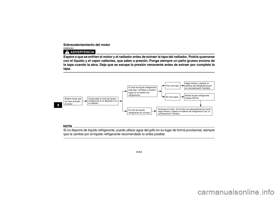 YAMAHA YFZ450 2013 Manuale de Empleo (in Spanish) 8-64
8Sobrecalentamiento del motor
ADVERTENCIA
SWB02290Espere a que se enfríen el motor y el radiador antes de extraer la tapa del radiador. Podría quemarse
con el líquido y el vapor calientes, que YAMAHA YFZ450 2013 Manuale de Empleo (in Spanish) 8-64
8Sobrecalentamiento del motor
ADVERTENCIA
SWB02290Espere a que se enfríen el motor y el radiador antes de extraer la tapa del radiador. Podría quemarse
con el líquido y el vapor calientes, que
