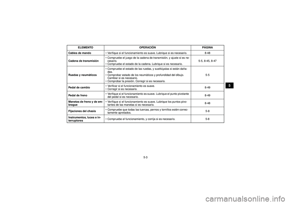 YAMAHA YFZ450 2012  Manuale de Empleo (in Spanish) 5-3
5
Cables de mandoVerifique si el funcionamiento es suave. Lubrique si es necesario. 8-48
Cadena de transmisió n
Compruebe el juego de la cadena de transmisi ón, y ajuste si es ne-
cesario.
 C
