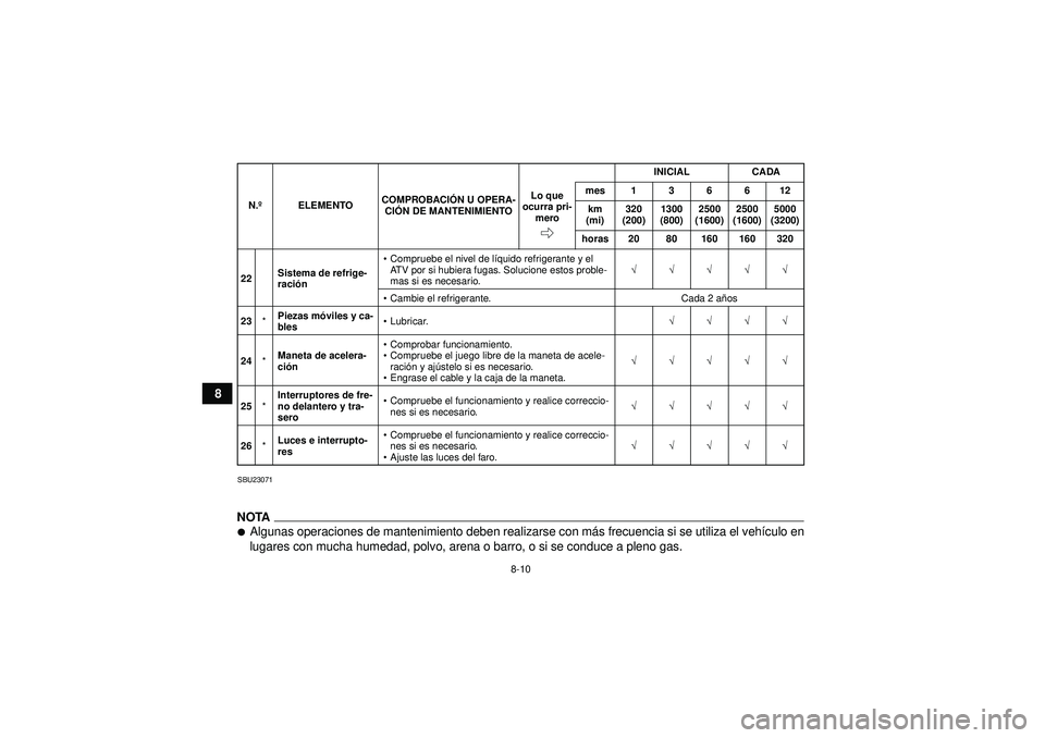 YAMAHA YFZ450 2012  Manuale de Empleo (in Spanish) 8-10
8
SBU23071NOTAAlgunas operaciones de mantenimiento deben realizarse con más frecuencia si se utiliza el veh ículo en
lugares con mucha humedad, polvo, arena o barro, o si se conduce a pleno ga