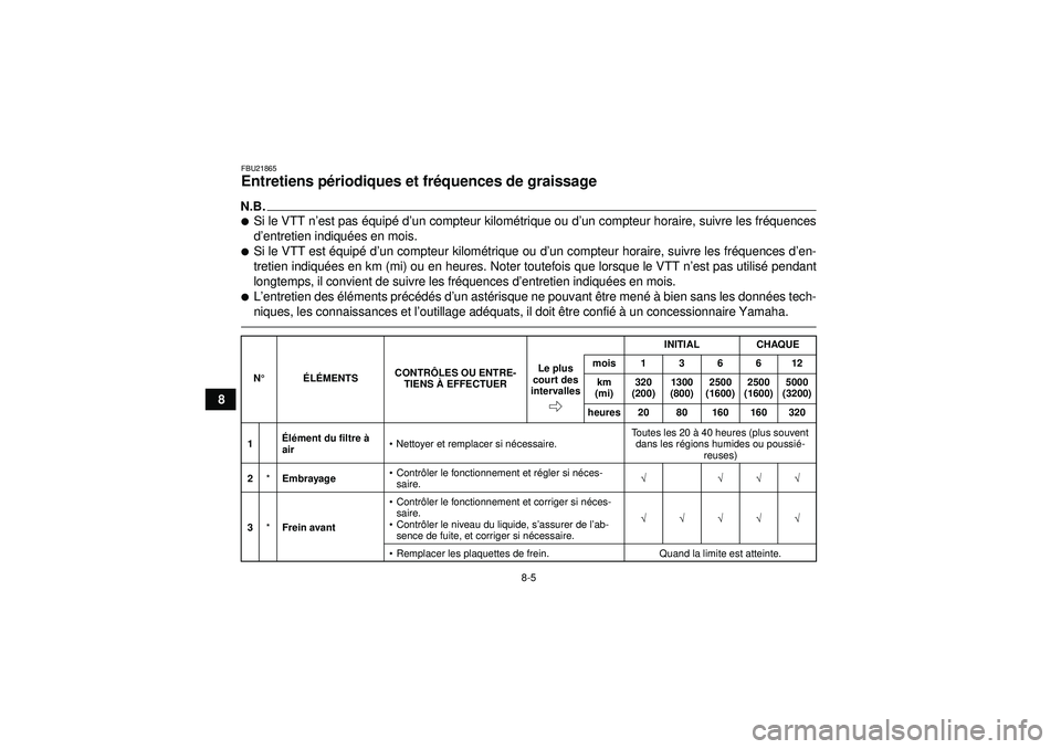 YAMAHA YFZ450 2012  Notices Demploi (in French) 8-5
8
FBU21865Entretiens périodiques et fr équences de graissage N.B.Si le VTT n ’est pas é quipé d ’un compteur kilom étrique ou d ’un compteur horaire, suivre les fr équences
d ’entre