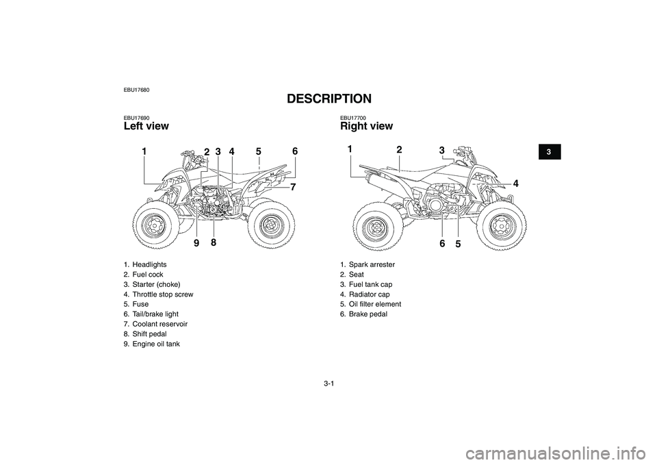 YAMAHA YFZ450 2009 User Guide  
3-1 
1
23
4
5
6
7
8
9
10
11
 
EBU17680 
DESCRIPTION  
EBU17690 
Left view 
EBU17700 
Right view 
1. Headlights
2. Fuel cock
3. Starter (choke)
4.  Throttle stop screw
5. Fuse
6. Tail/brake light
7. 