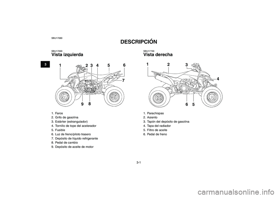 YAMAHA YFZ450 2009  Manuale de Empleo (in Spanish)  
3-1 
1
23
4
5
6
7
8
9
10
11
 
SBU17680 
DESCRIPCIÓN  
SBU17690 
Vista izquierda 
SBU17700 
Vista derecha 
1. Faros
2.  Grifo de gasolina
3. Estárter (estrangulador)
4.  Tornillo de tope del aceler
