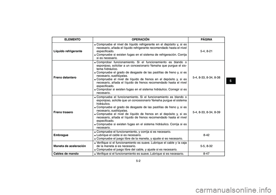 YAMAHA YFZ450 2009  Manuale de Empleo (in Spanish)  
5-2 
1
2
3
45
6
7
8
9
10
11
 
Líquido refrigerante 
 
Compruebe el nivel de líquido refrigerante en el depósito y, si es
necesario, añada el líquido refrigerante recomendado hasta el nivel
esp