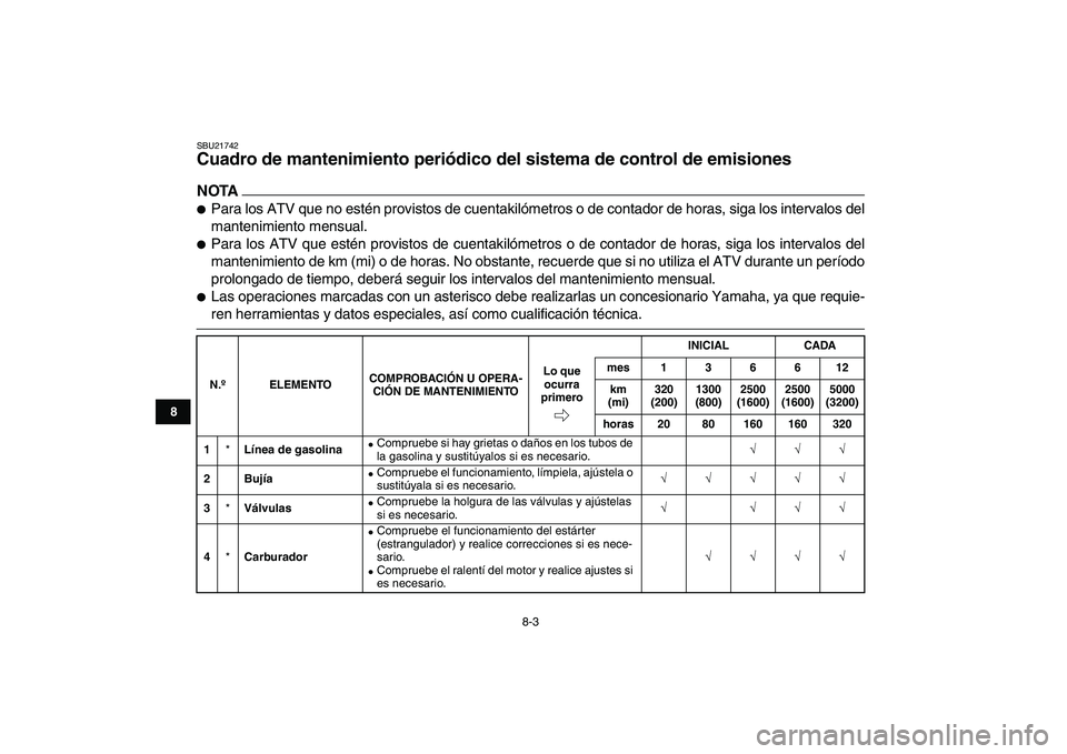 YAMAHA YFZ450 2009  Manuale de Empleo (in Spanish)  
8-3 
1
2
3
4
5
6
78
9
10
11
 
SBU21742 
Cuadro de mantenimiento periódico del sistema de control de emisiones 
NOTA
 
 
Para los ATV que no estén provistos de cuentakilómetros o de contador de h