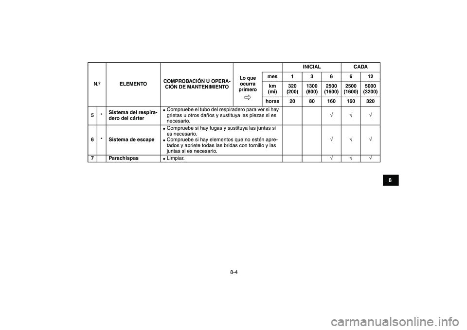 YAMAHA YFZ450 2009  Manuale de Empleo (in Spanish)  
8-4 
1
2
3
4
5
6
78
9
10
11
 
5 
* 
Sistema del respira-
dero del cárter 
 
Compruebe el tubo del respiradero para ver si hay 
grietas u otros daños y sustituya las piezas si es 
necesario. 
√