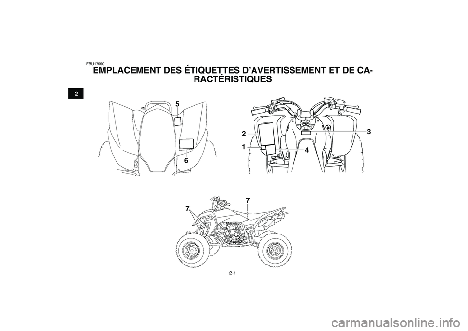 YAMAHA YFZ450 2009  Notices Demploi (in French)  
2-1 
12
3
4
5
6
7
8
9
10
11
 
FBU17660 
EMPLACEMENT DES ÉTIQUETTES D’AVERTISSEMENT ET DE CA-
RACTÉRISTIQUES 
3
2
1
4
5
677 