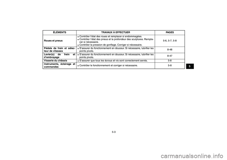 YAMAHA YFZ450 2009  Notices Demploi (in French)  
5-3 
1
2
3
45
6
7
8
9
10
11
 
Roues et pneus 
 
Contrôler l’état des roues et remplacer si endommagées. 
 
Contrôler l’état des pneus et la profondeur des sculptures. Rempla-
cer si néce